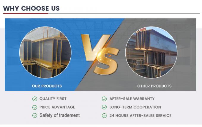 أودم الصلب المسال الساخن H حزمة ASTM A36، Ss400، Q235B، Q345b S235jr 6