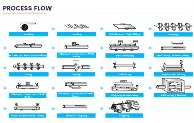 A106 A36 A53 أنابيب فولاذية سميكة 6mm-20mm SSAW 609 mm أنابيب فولاذية مغلفة بالدوامة تستخدم في أنابيب النفط والغاز 8