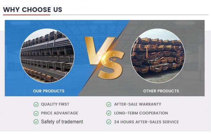 ASTM A690 U نوع الفولاذ الصفائح الصفائح الموالية باردة سطح تخصيص 6